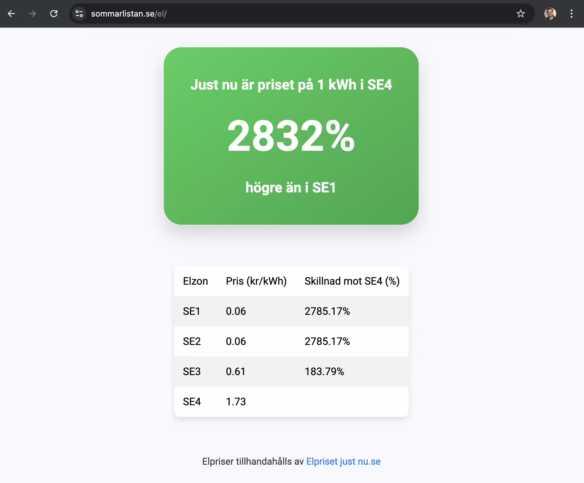 Democratizing APIs with AI Assistance: A Step-by-Step Guide